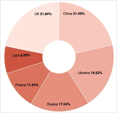 MSSQL attacks per country