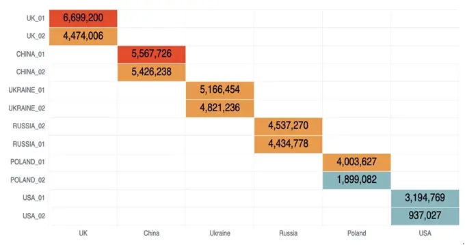 MSSQL attacks per country by paired sensor