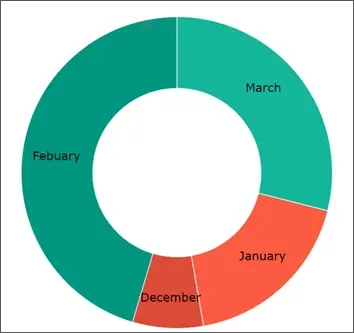 Monthly attack intensity chart