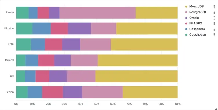 Brute-force attacks against other databases