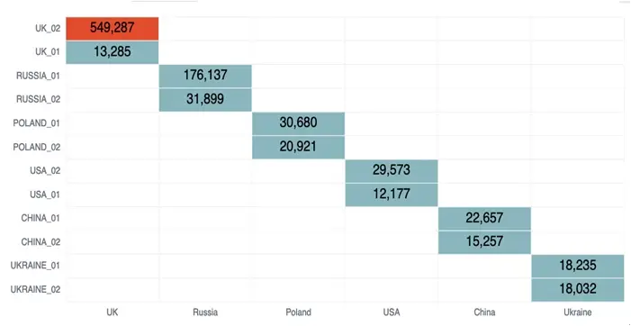 Redis attacks per country by paired sensor